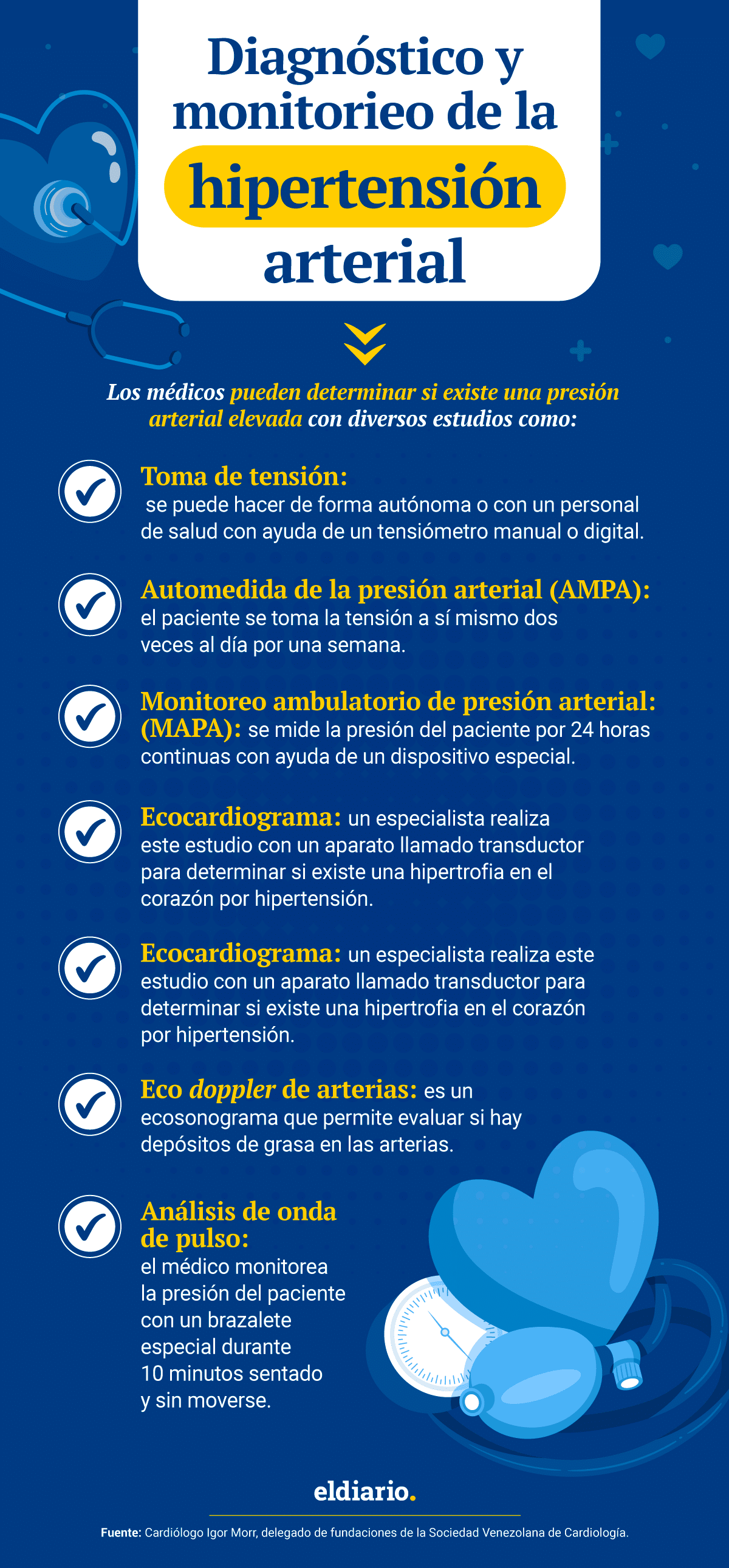 Hipertensión arterial: ¿cómo se diagnostica y cuánto cuestan los tratamientos?