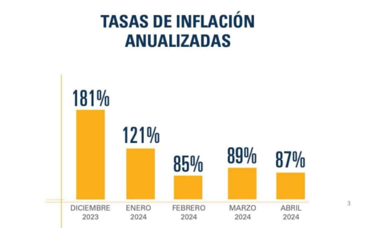 OVF: Las reservas internacionales del BCV registraron un alza en primer trimestre de 2024