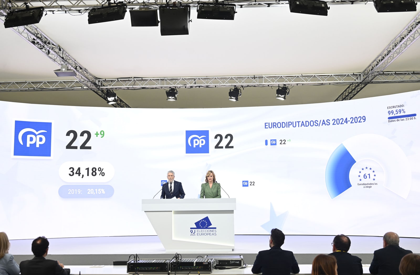 European elections 2024: conservative and far-right events achieved victory in a number of nations