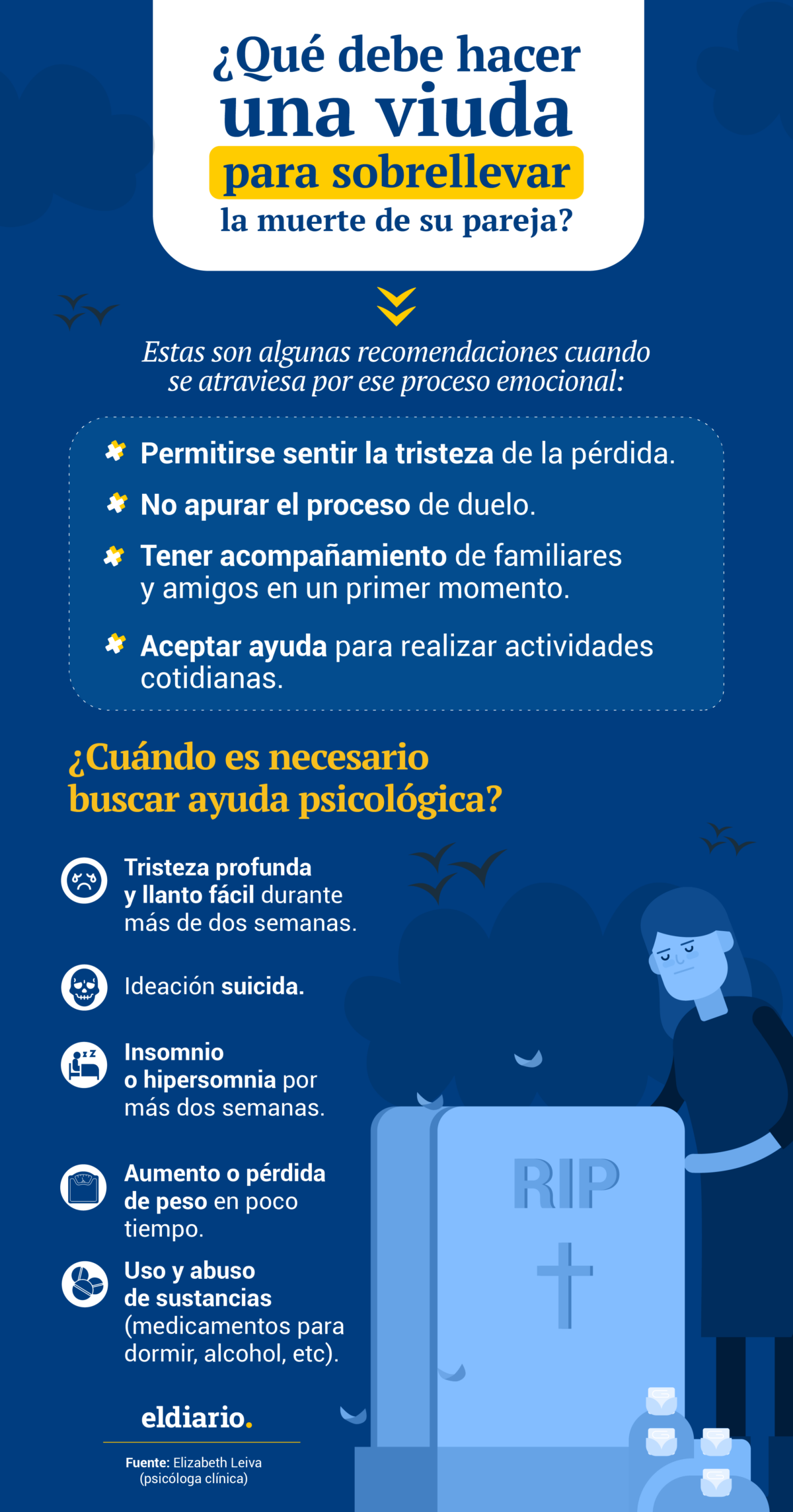 Manejo del duelo y trámites legales: ¿qué hacer cuando se pierde a un esposo?