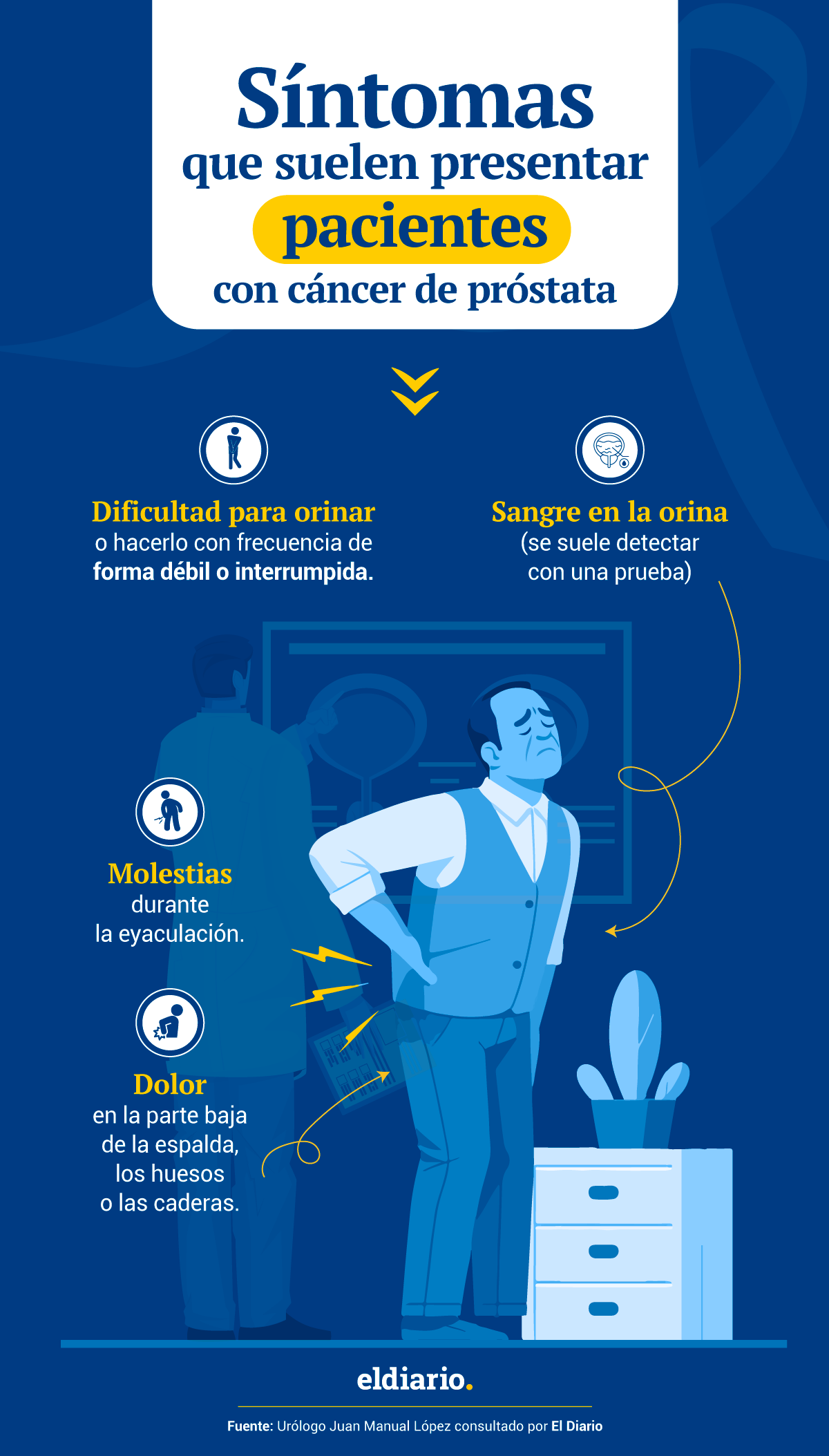 Cáncer de próstata: ¿cuáles son los procedimientos para detectarlo?