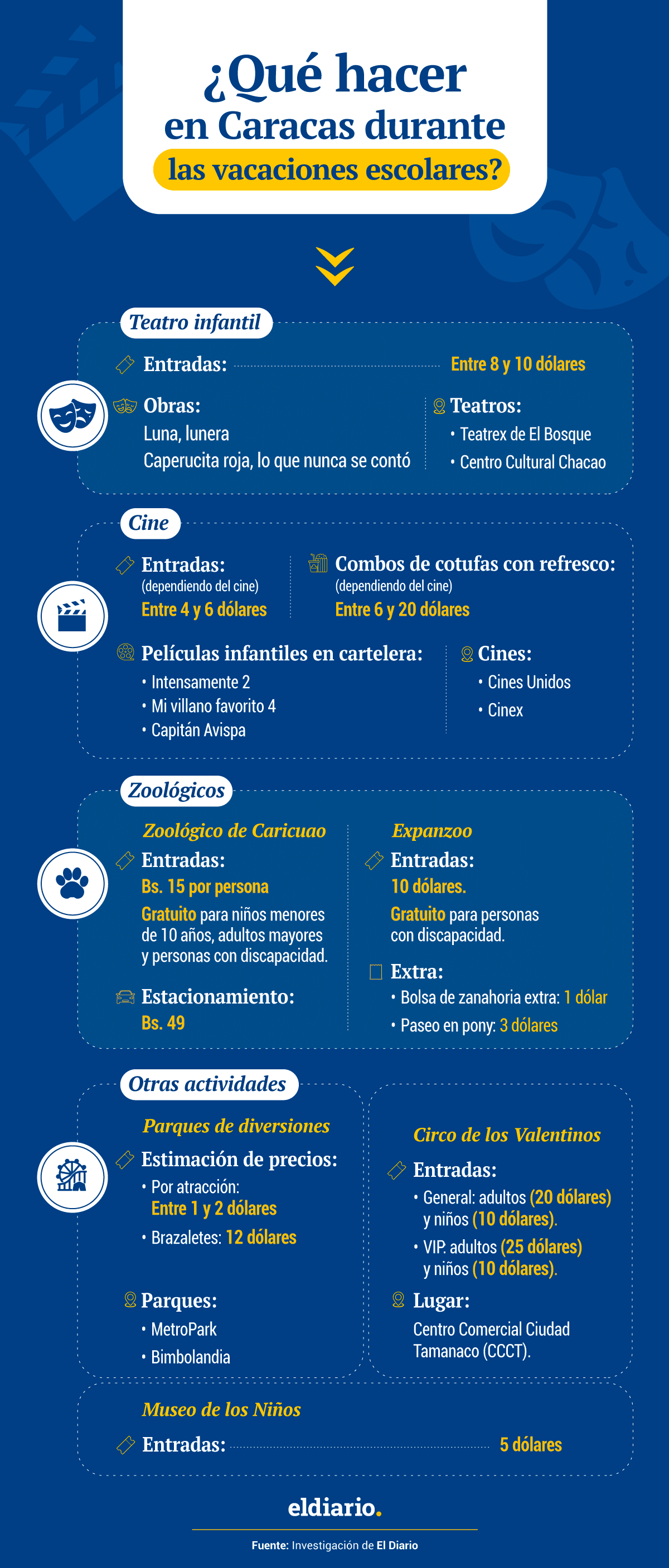 ¿Qué planes se pueden disfrutar en Caracas durante las vacaciones escolares?