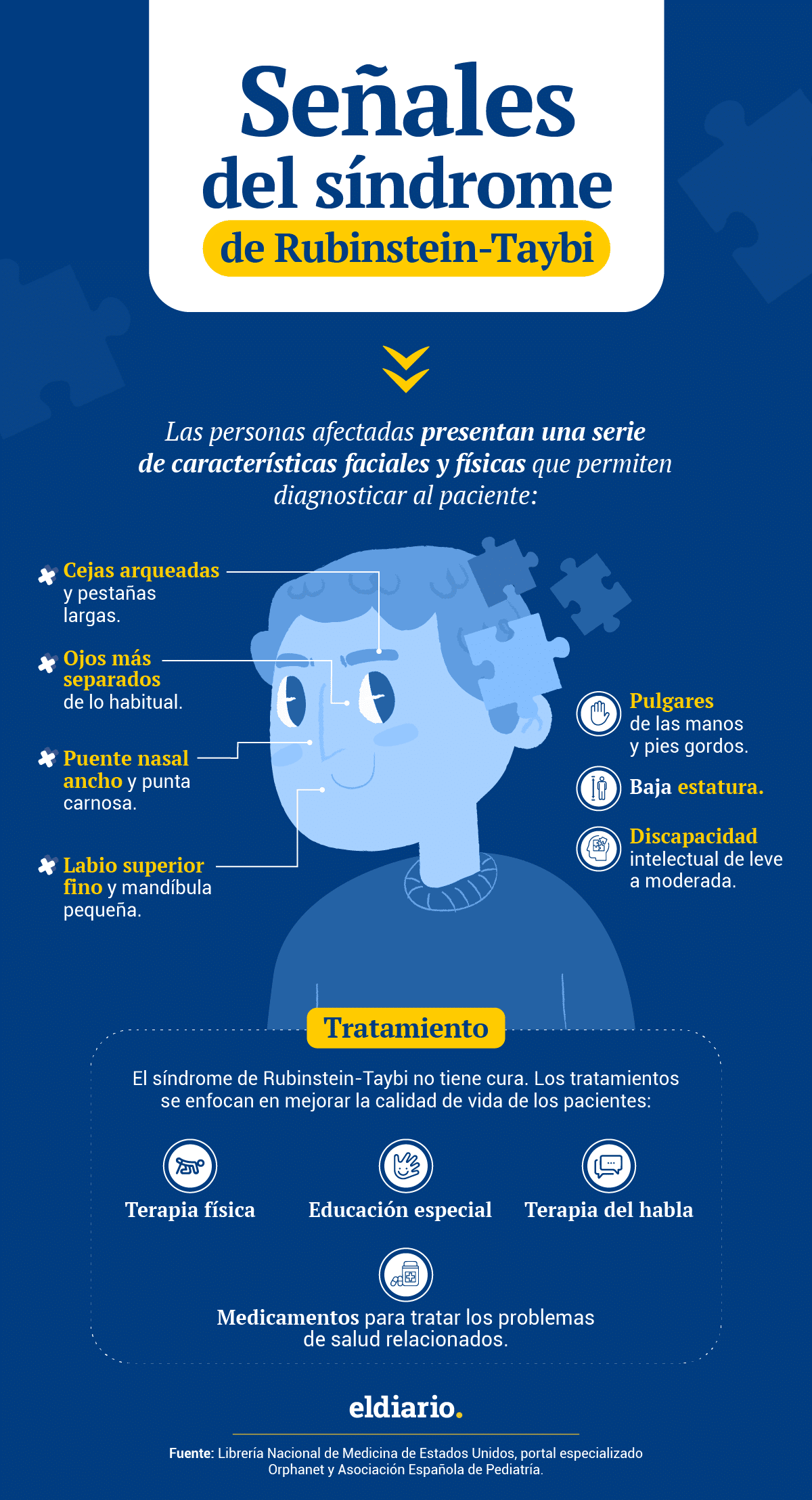 Síndrome de Rubinstein-Taybi: ¿qué es y cómo se trata esta enfermedad?