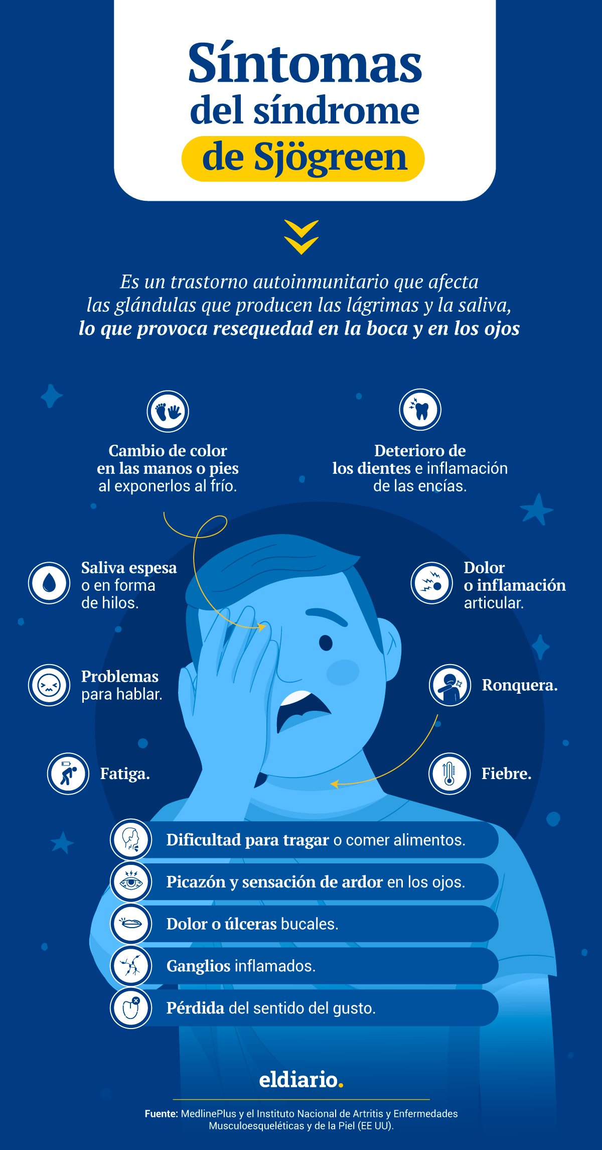 Enfermedad de Sjögren: cuáles son los síntomas y cómo tratarla 