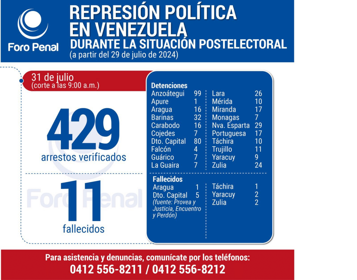 La Misión de Determinación de Hechos advirtió sobre violaciones de DD HH en protestas en Venezuela 