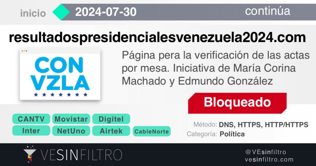 VE without Filter denounced the blocking of the Comando Con Venezuela page to review voting records