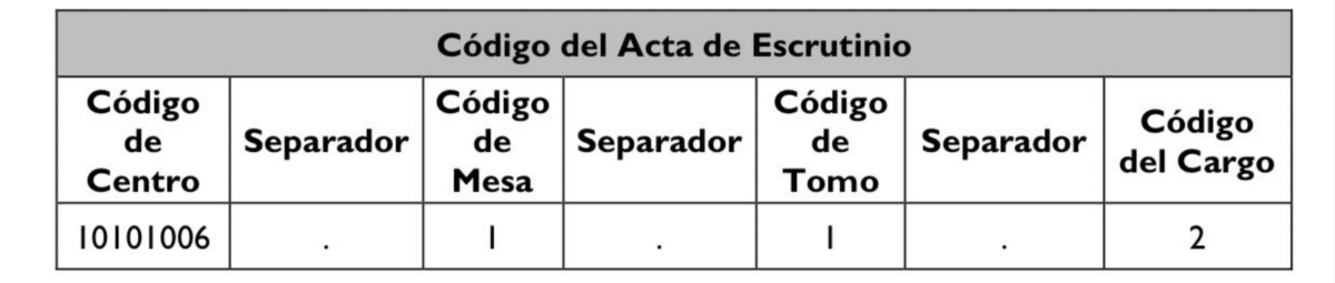 What information does the QR code on the voting records provide?