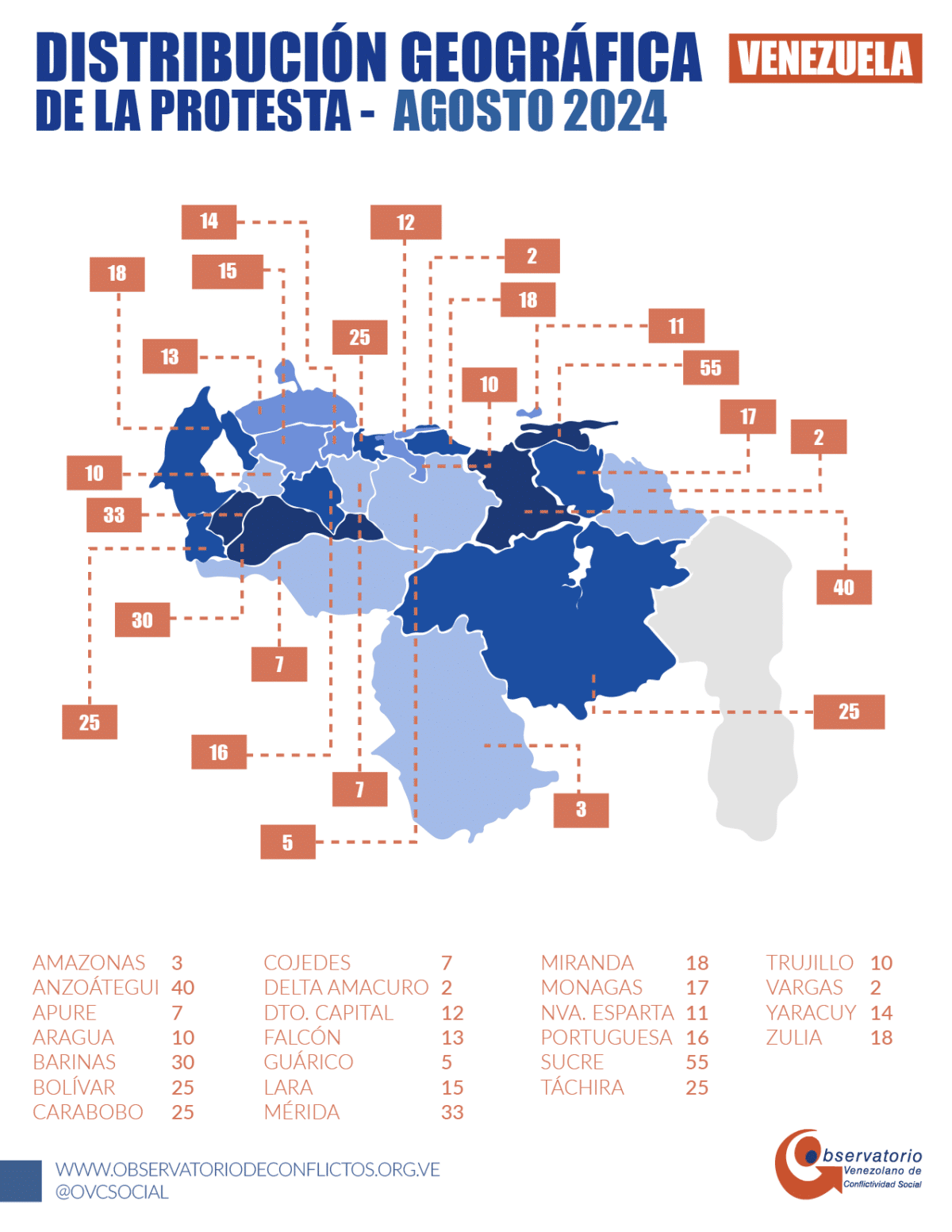 OVCS documentó 14 protestas diarias en Venezuela durante agosto 