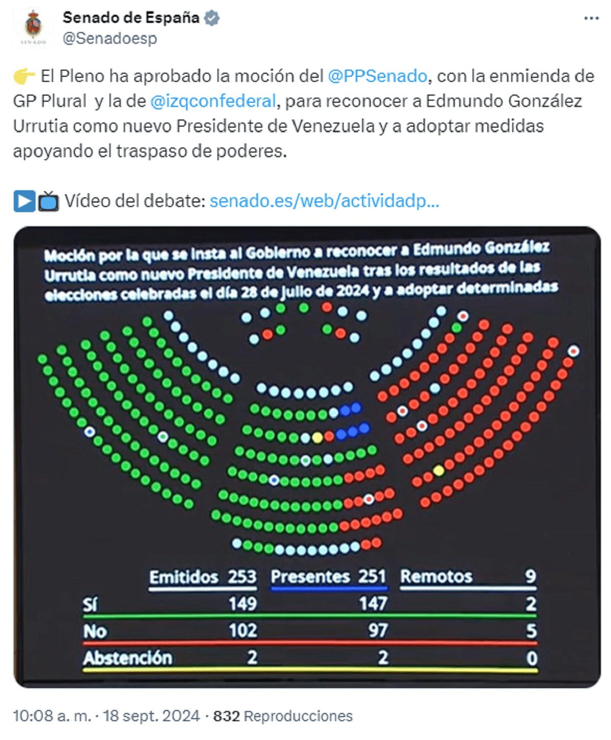 Senado de España aprobó reconocer a Edmundo González como "presidente electo de Venezuela"