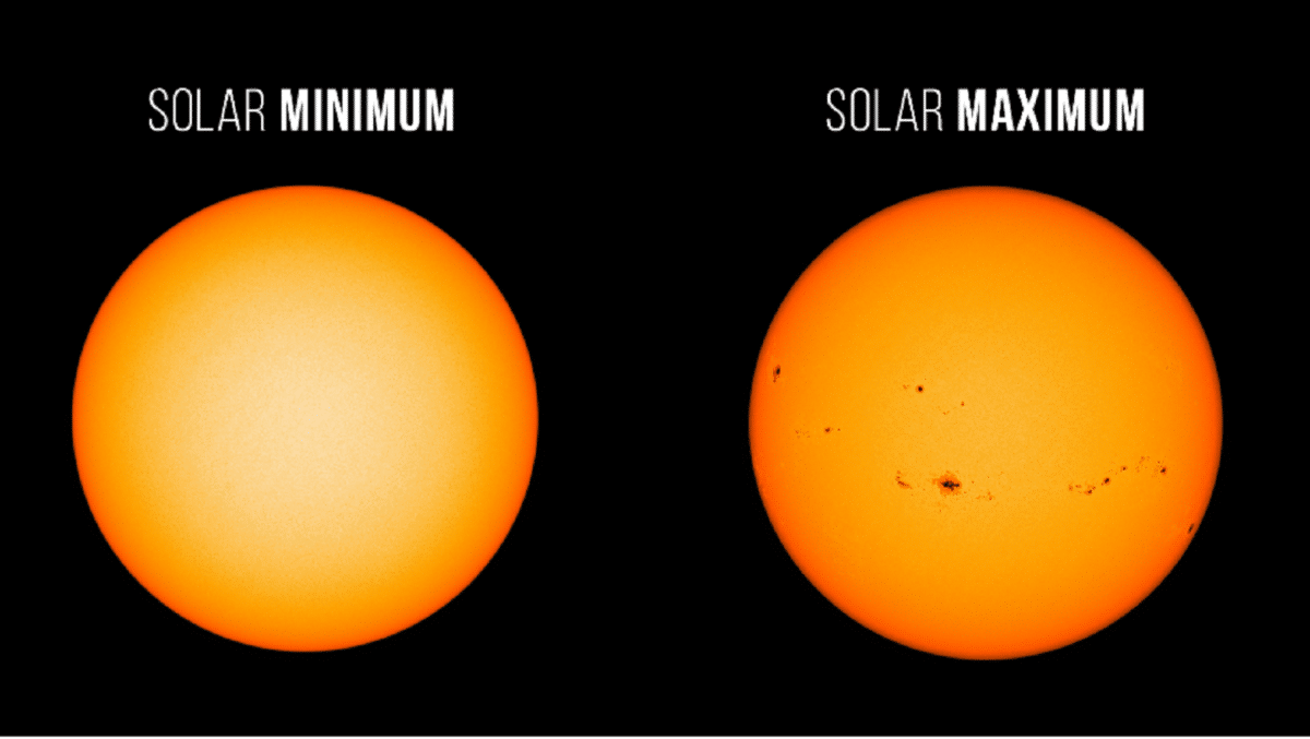 What implications does it have on the Earth?