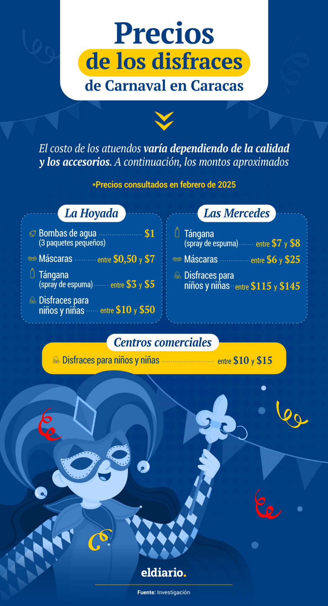 Carnaval 2025: ¿cuánto cuestan los disfraces para niños en Caracas?