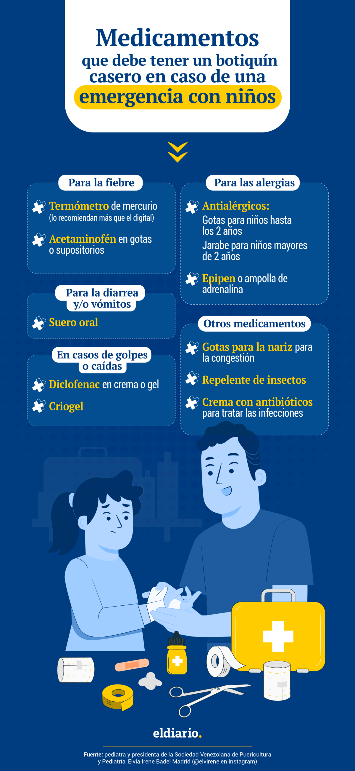 ¿Qué medicamentos básicos deben tener los padres para atender a sus hijos en casa?
