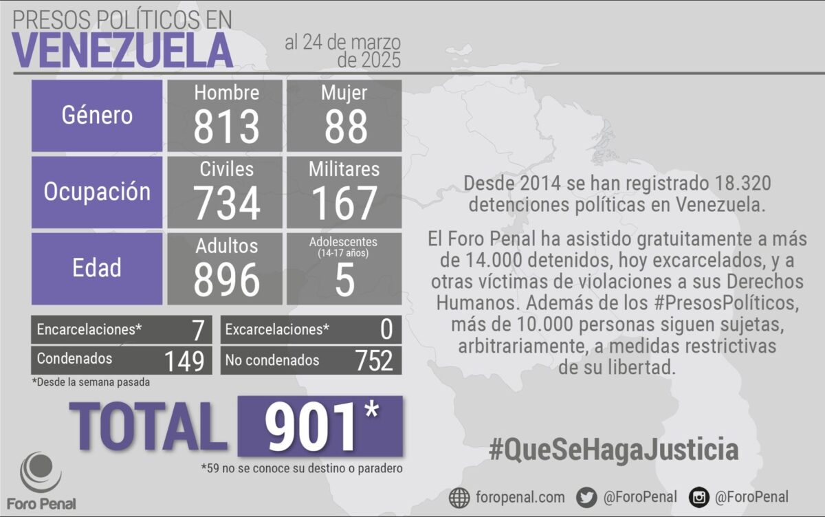 #TeExplicamosLaSemana | Domingo 30 de marzo