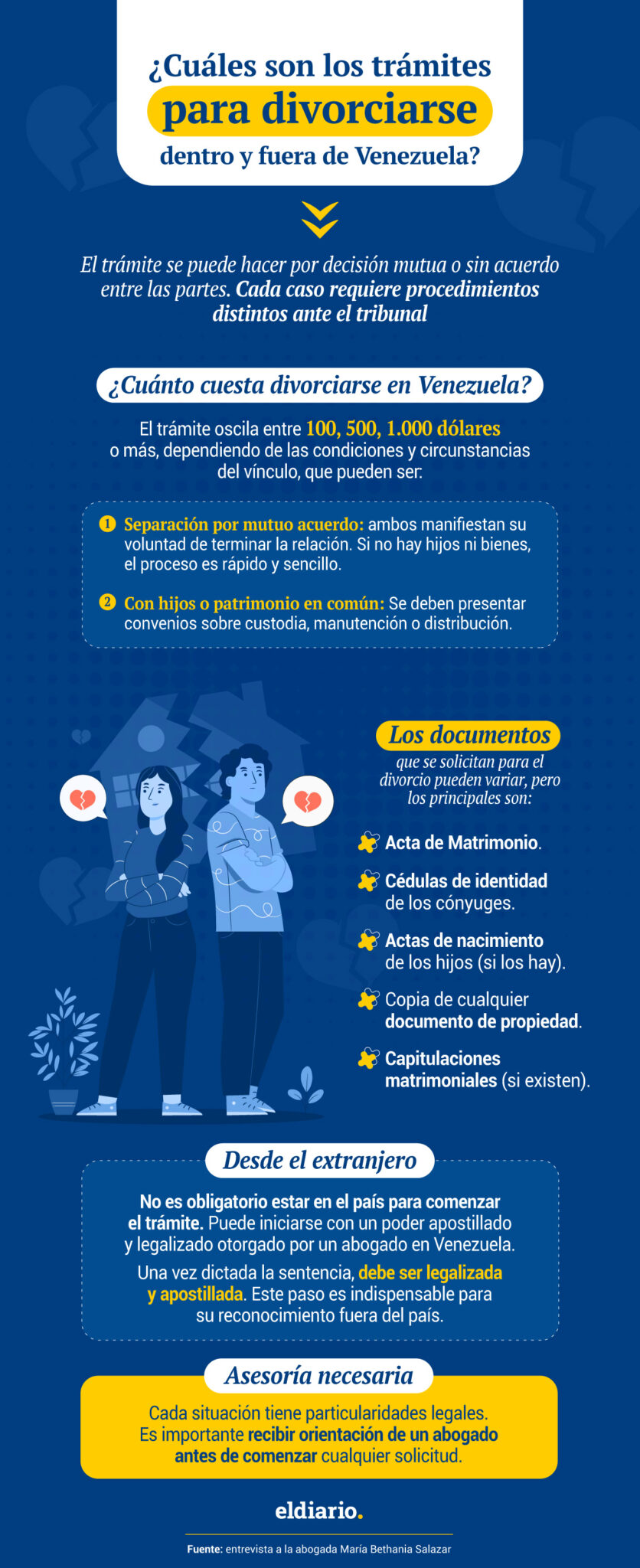 Divorcio en Venezuela: ¿cómo es el proceso y qué hacer si resides en el exterior?