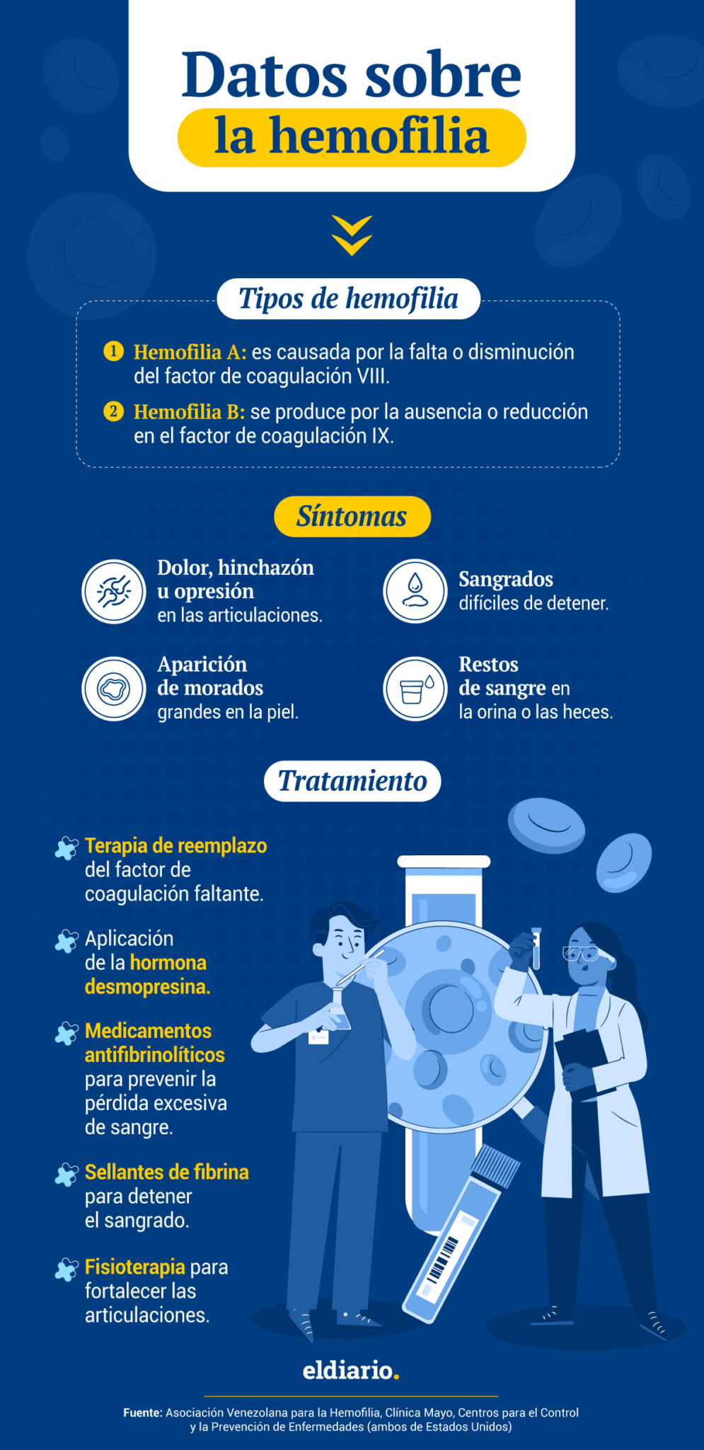 Síntomas de la homofilia