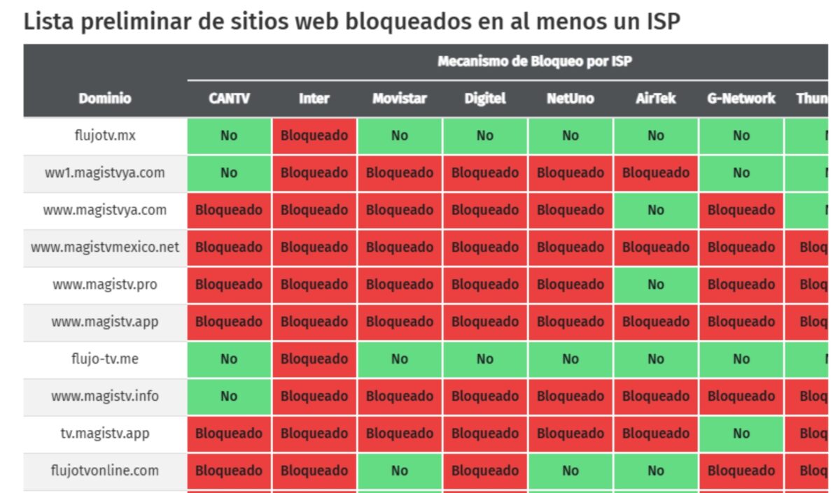 VE Sin Filtro confirmó el bloqueo de dominios relacionados con MagisTV y FlujoTV: lo que se sabe