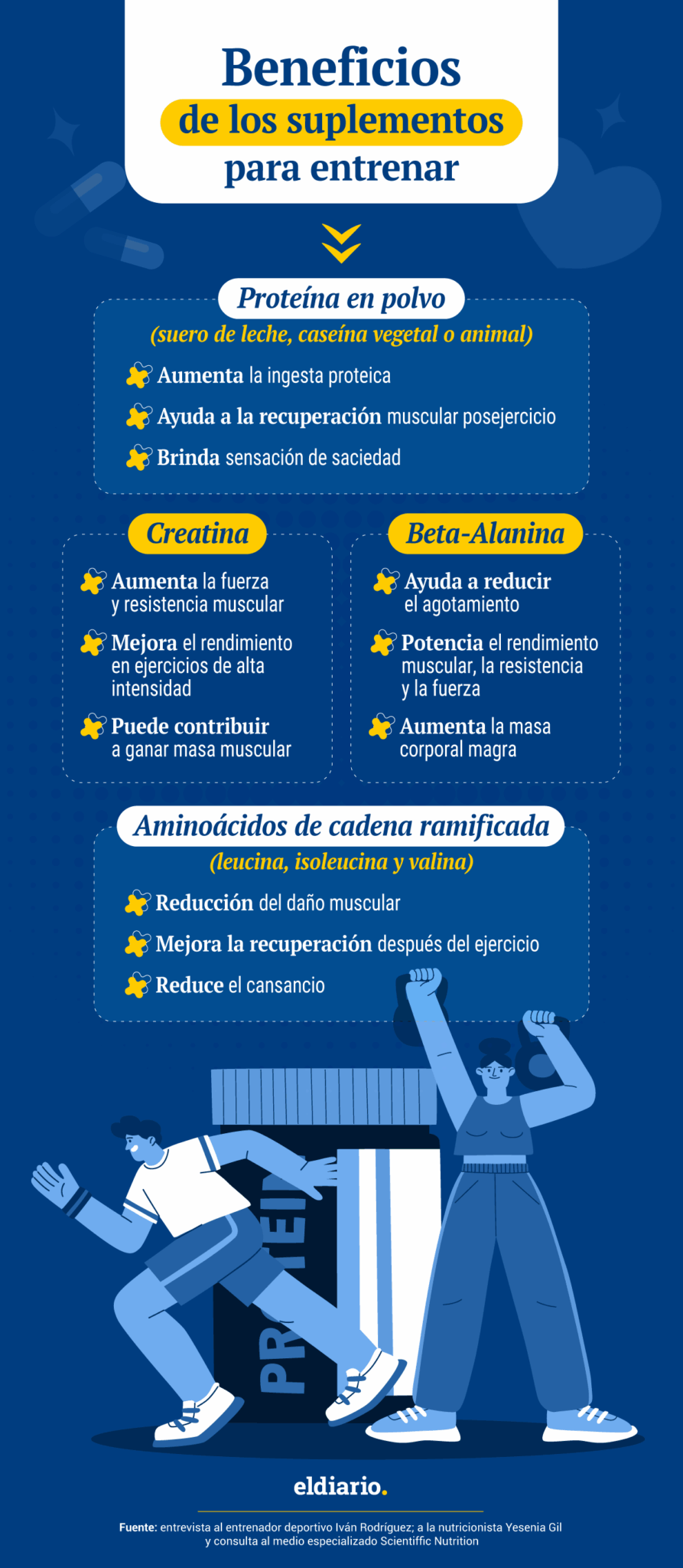 Suplementos para entrenar y cuáles son los más efectivos