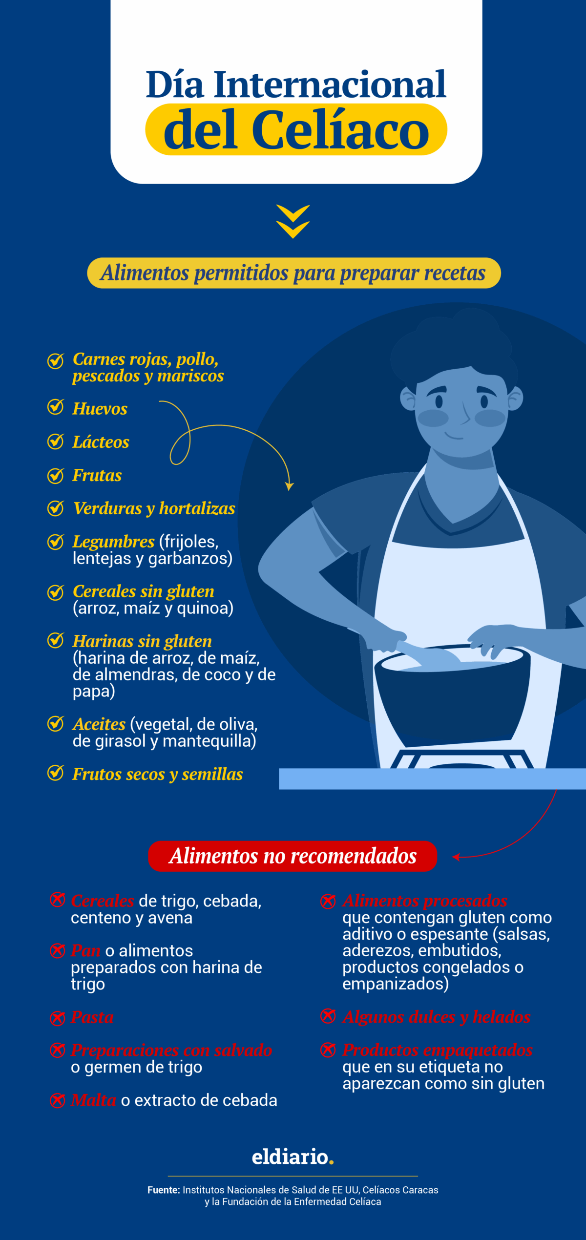 Día Mundial del Celíaco: recetas prácticas para personas que padecen esta enfermedad
