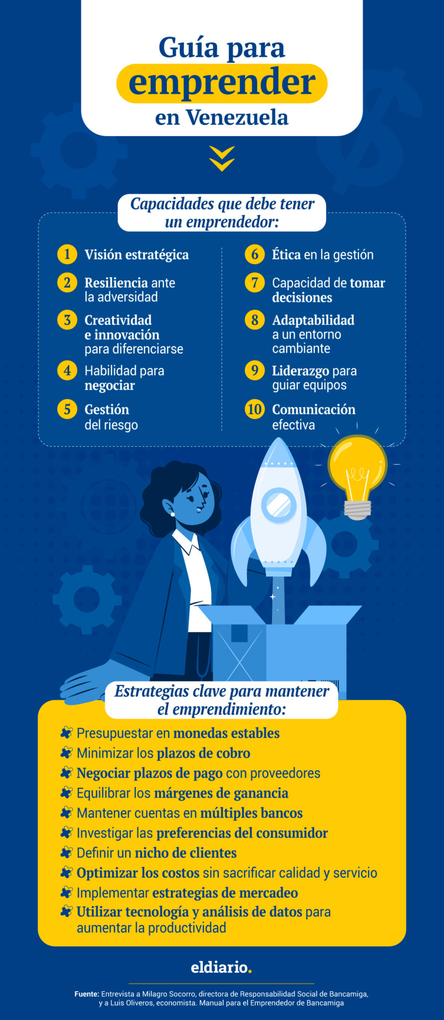 Guía para emprender en Venezuela: ¿cuáles son los mayores desafíos y oportunidades?