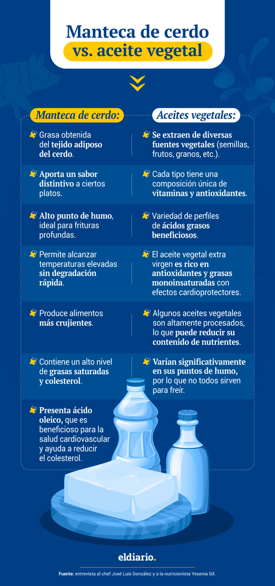 Con qué es más saludable cocinar: manteca de cerdo vs. aceite vegetal