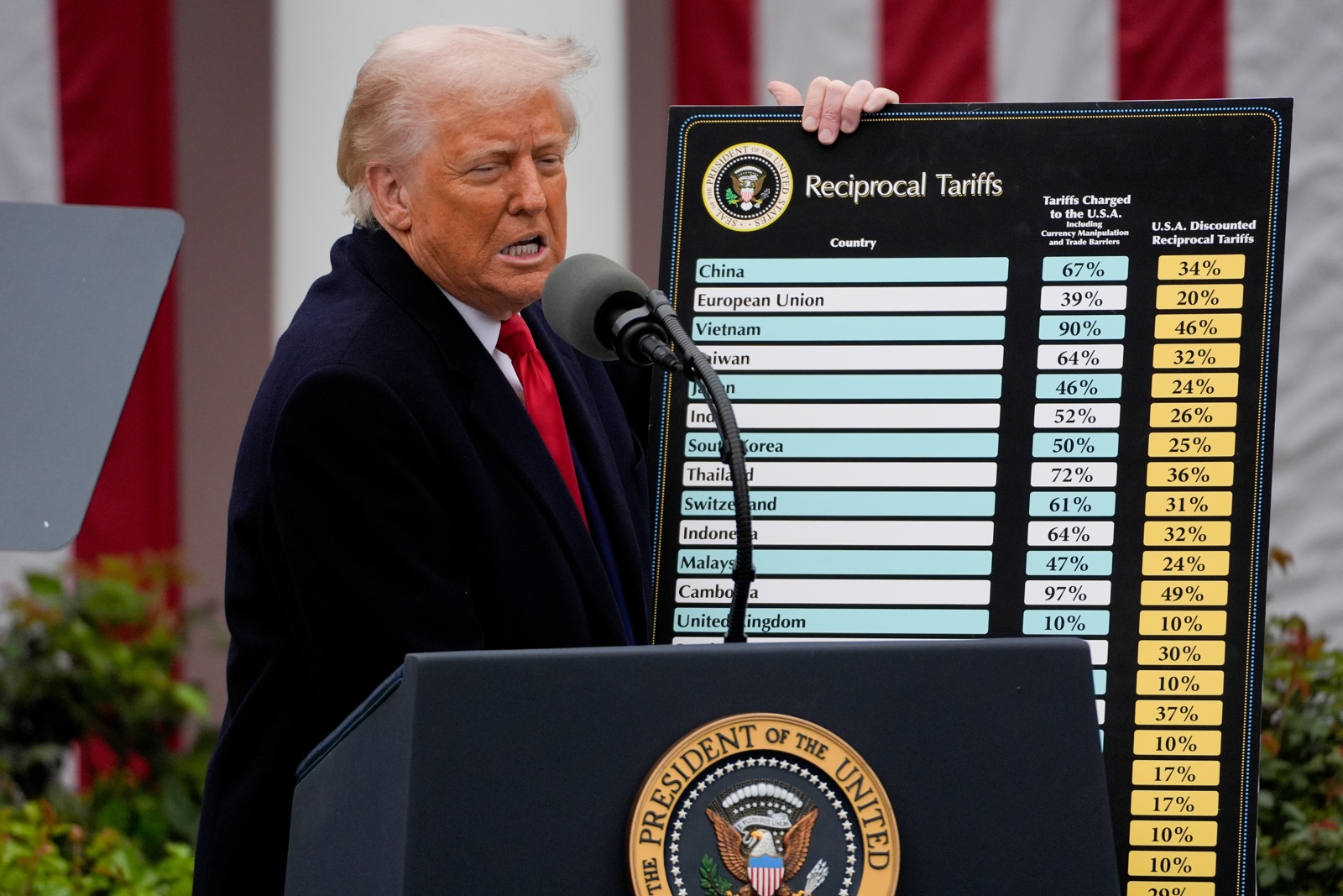 Corte federal de EE UU bloqueó los aranceles globales de Trump