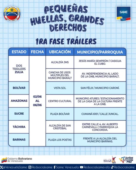 Saime anunció que realizará jornadas de cedulación para niños