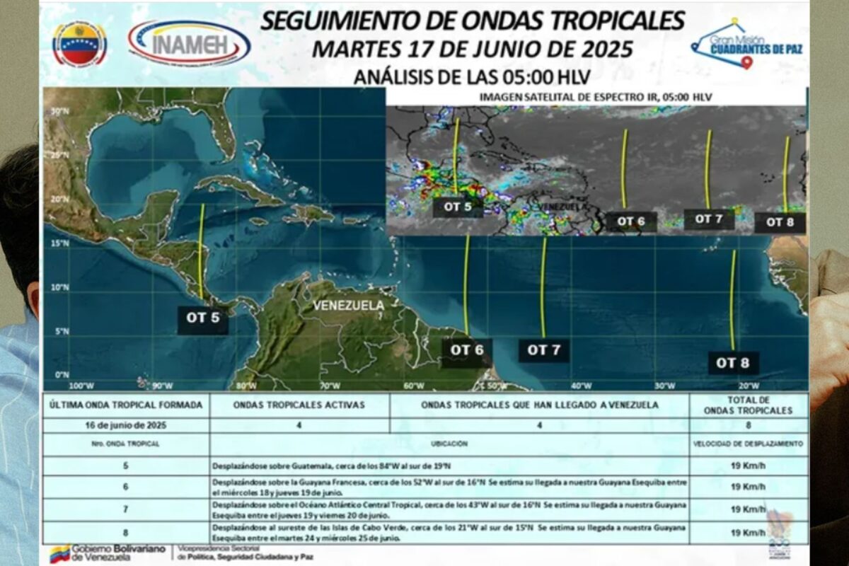 Inameh pronosticó la llegada de las ondas tropicales 7 y 8 a Venezuela