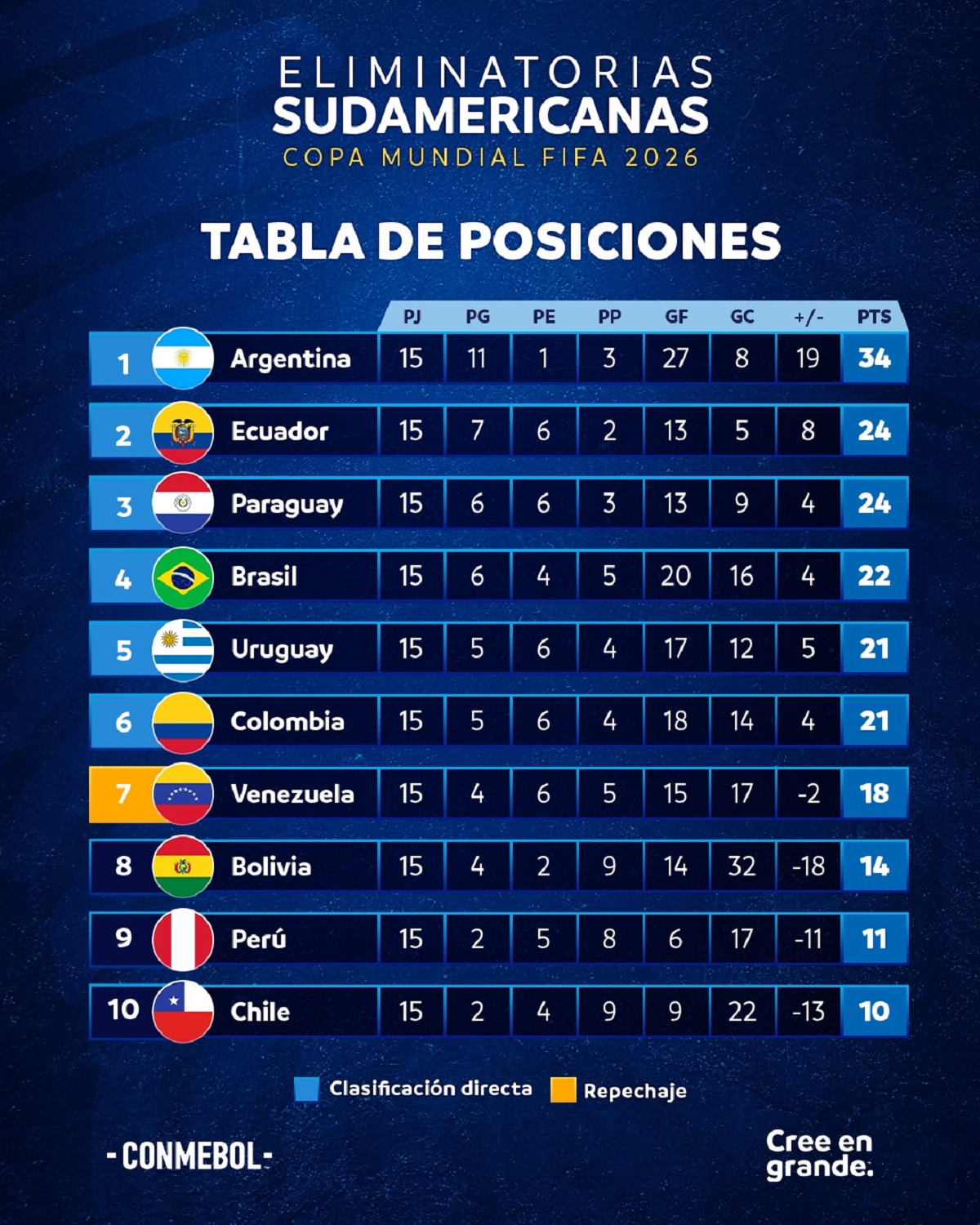 Uruguay vs. Venezuela: así llegan las selecciones a la fecha 16 de las eliminatorias