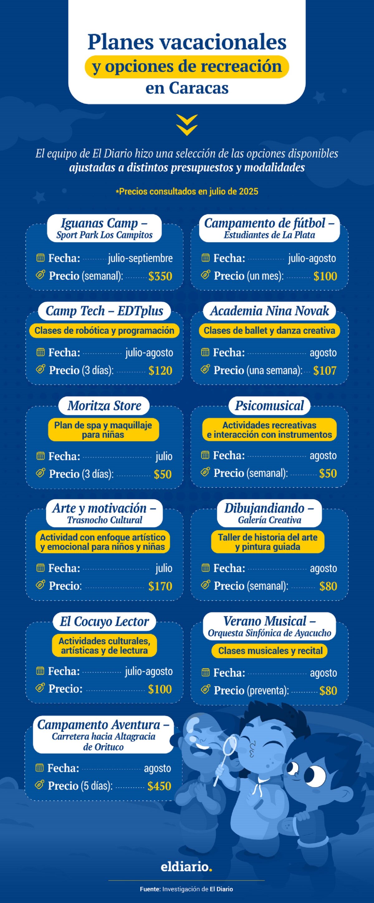 Planes vacacionales y opciones de recreación en Caracas: ¿cuáles son las opciones?