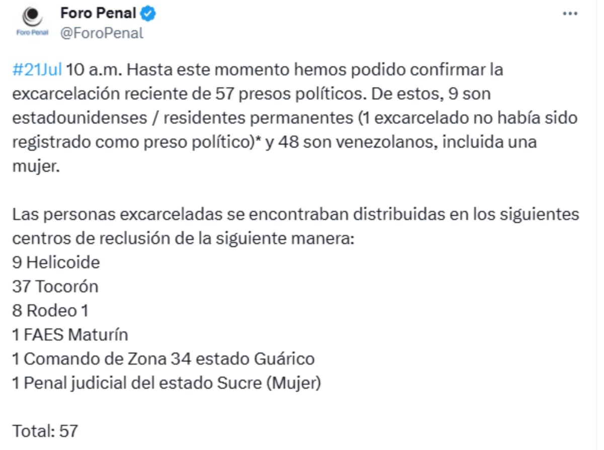 Foro Penal contabiliza 48 presos políticos excarcelados desde el 18 de julio