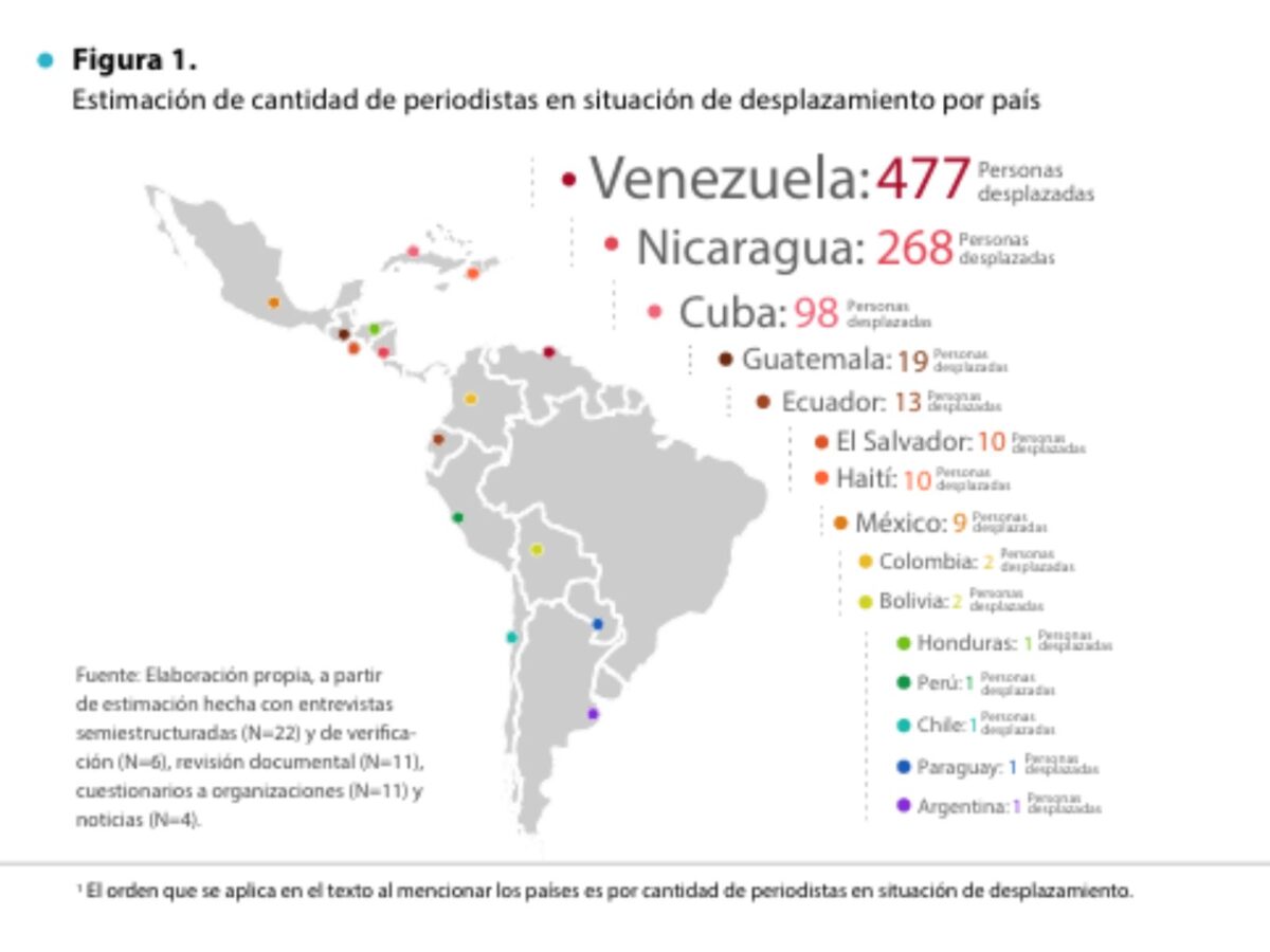 Estudio reveló que Venezuela es el país de Latinoamérica con más periodistas en el exilio