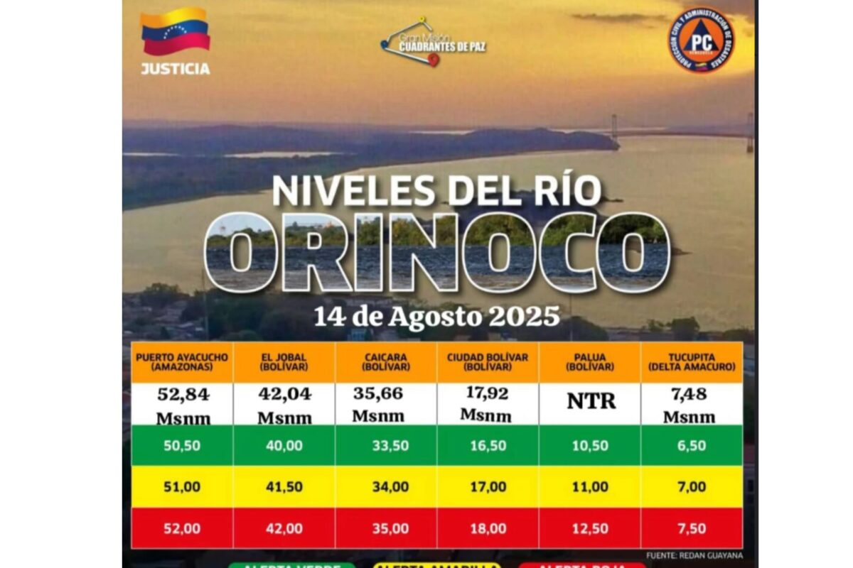 Alertaron que el río Orinoco creció cerca de la alerta roja en Bolívar
