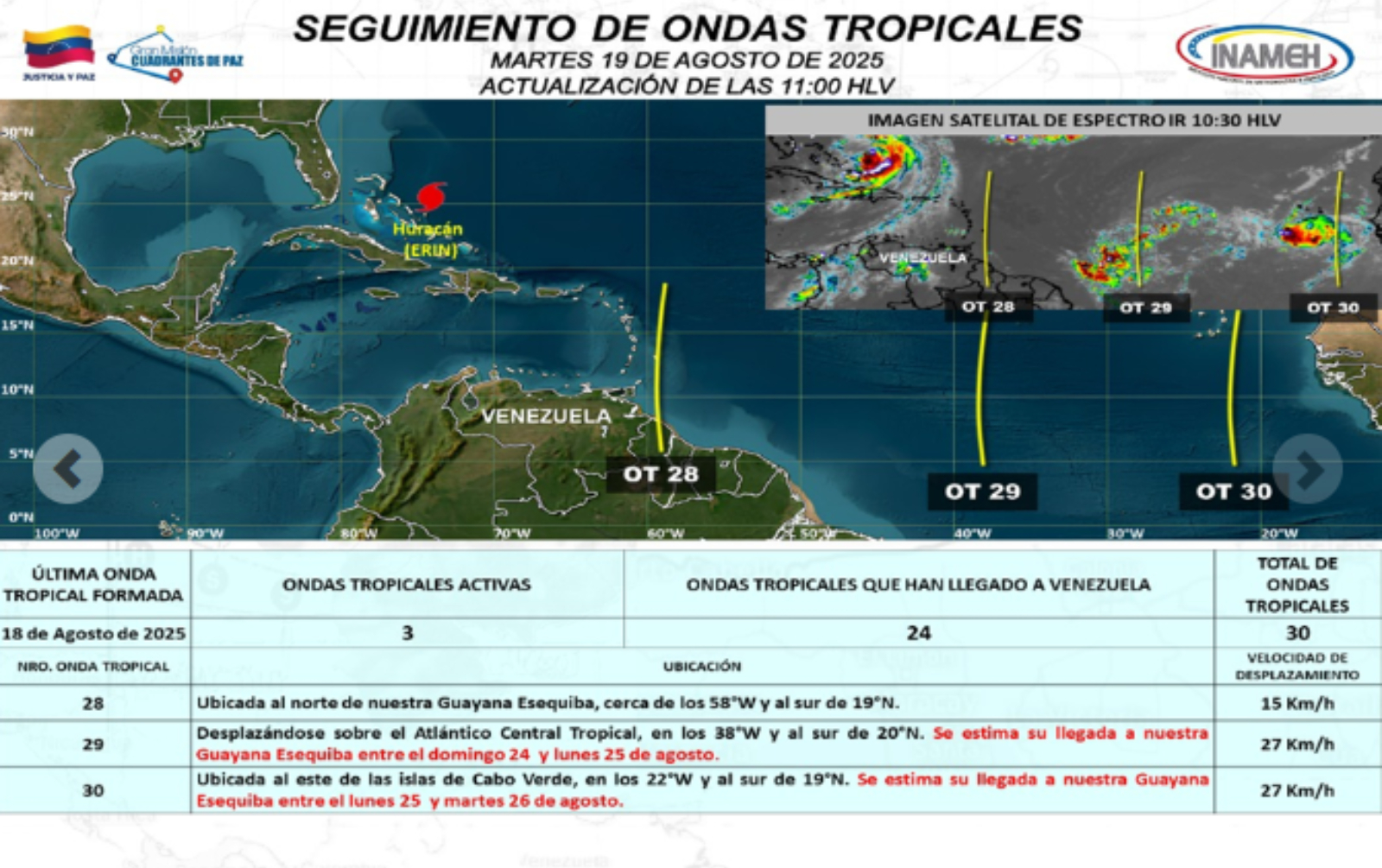 Inameh prevé lluvias en distintas zonas del país por la llegada de tres ondas tropicales