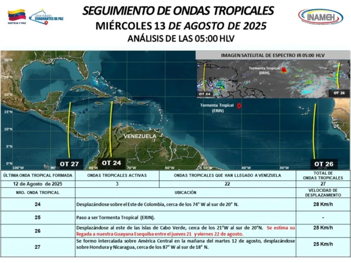 Inameh pronosticó la llegada de la onda tropical 26 para el 21 y 22 de agosto