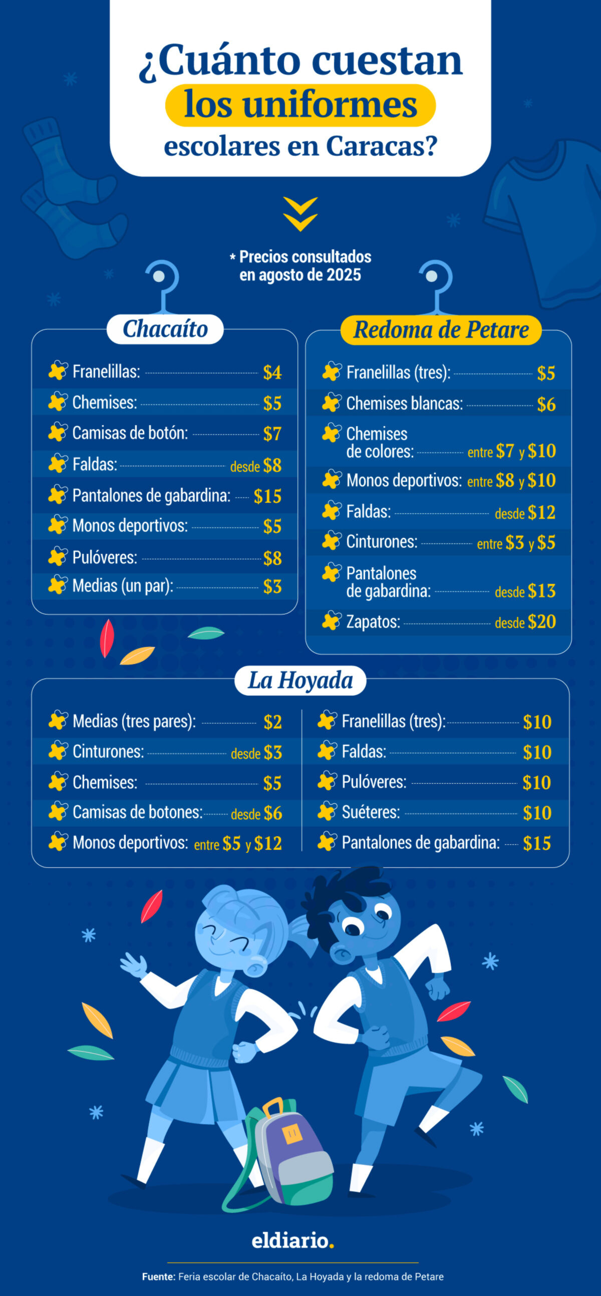 ¿Cuánto cuestan los uniformes escolares para el periodo 2025-2026 en Caracas?
