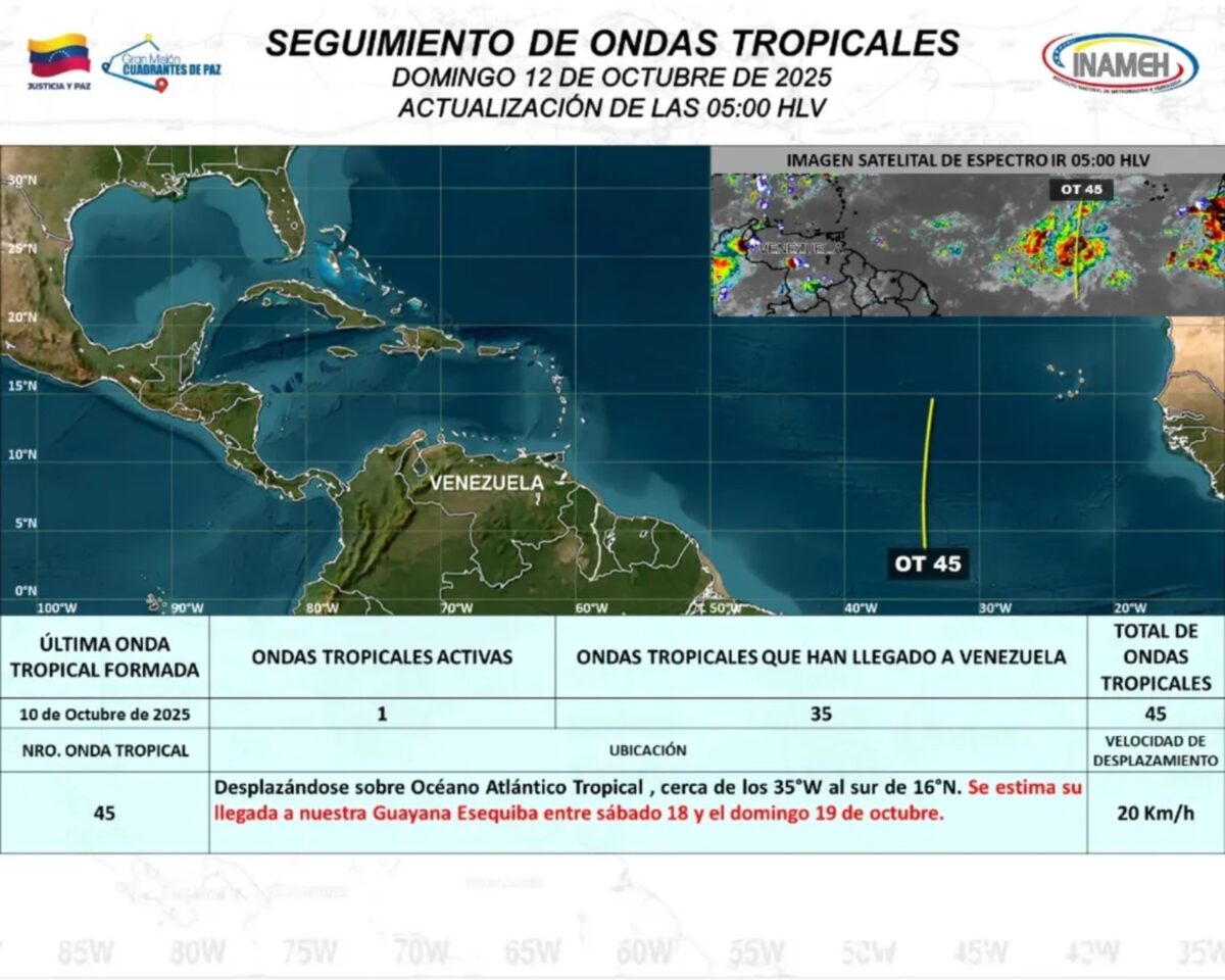 Inameh pronosticó la llegada de otras dos ondas tropicales a Venezuela