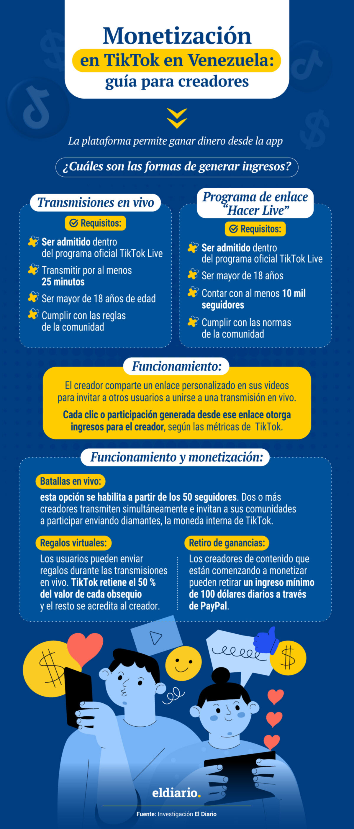 Transmisiones en vivo de TikTok: así funciona la monetización en Venezuela