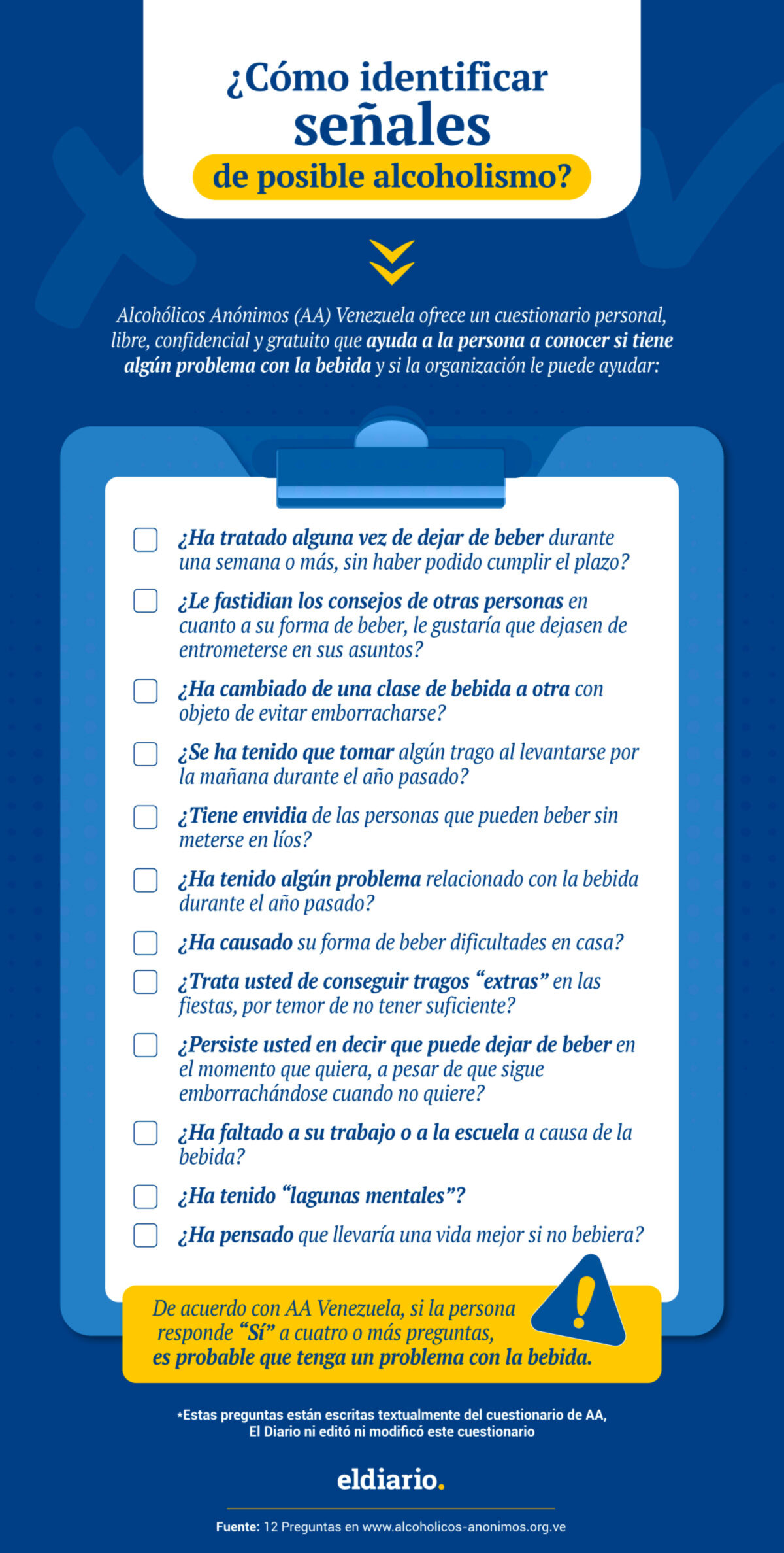 ¿Cómo identificar cuando el consumo de alcohol es un problema y qué soluciones existen?