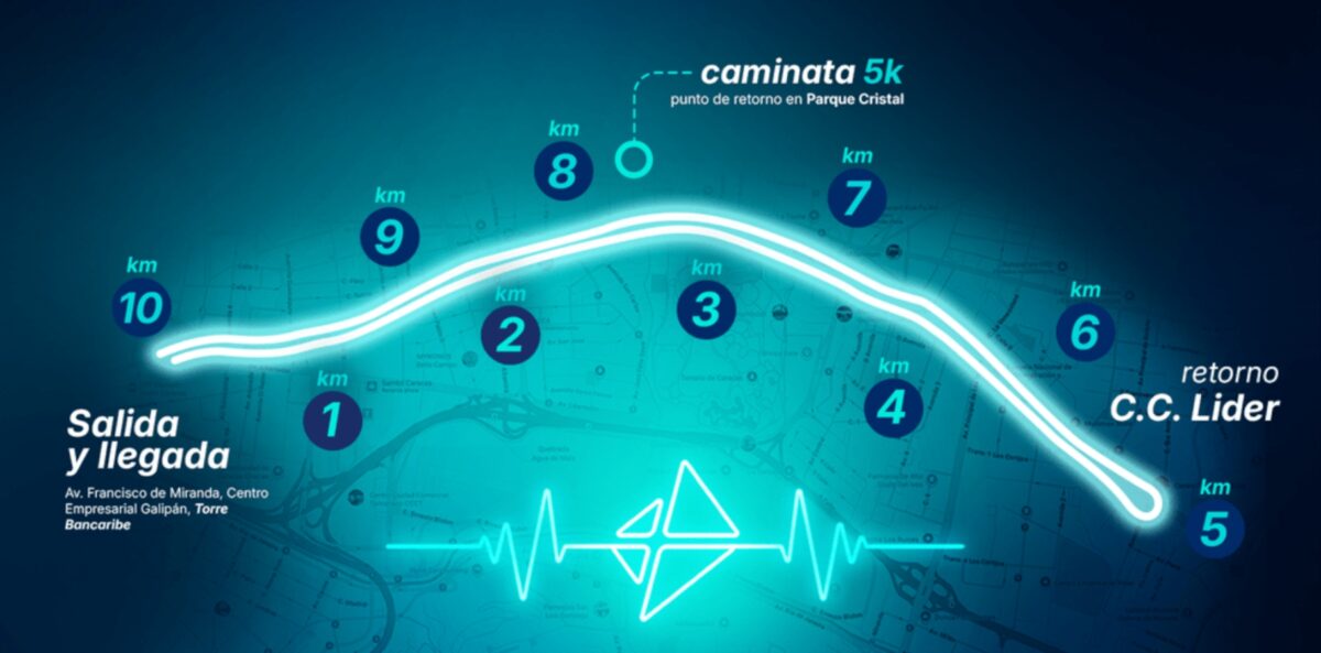 Anunciaron el cierre de un tramo de la avenida Francisco de Miranda
