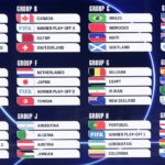 Así quedaron los grupos del Mundial de fútbol de 2026