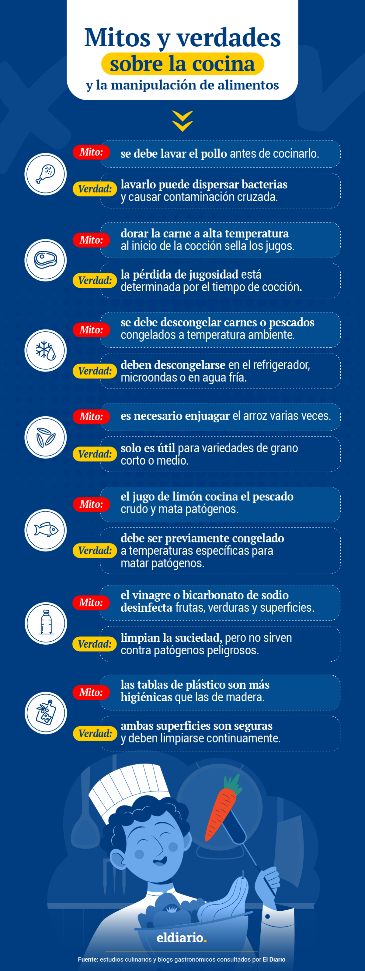 Mitos y verdades gastronómicos: tratamiento, conservación y secretos de la cocina