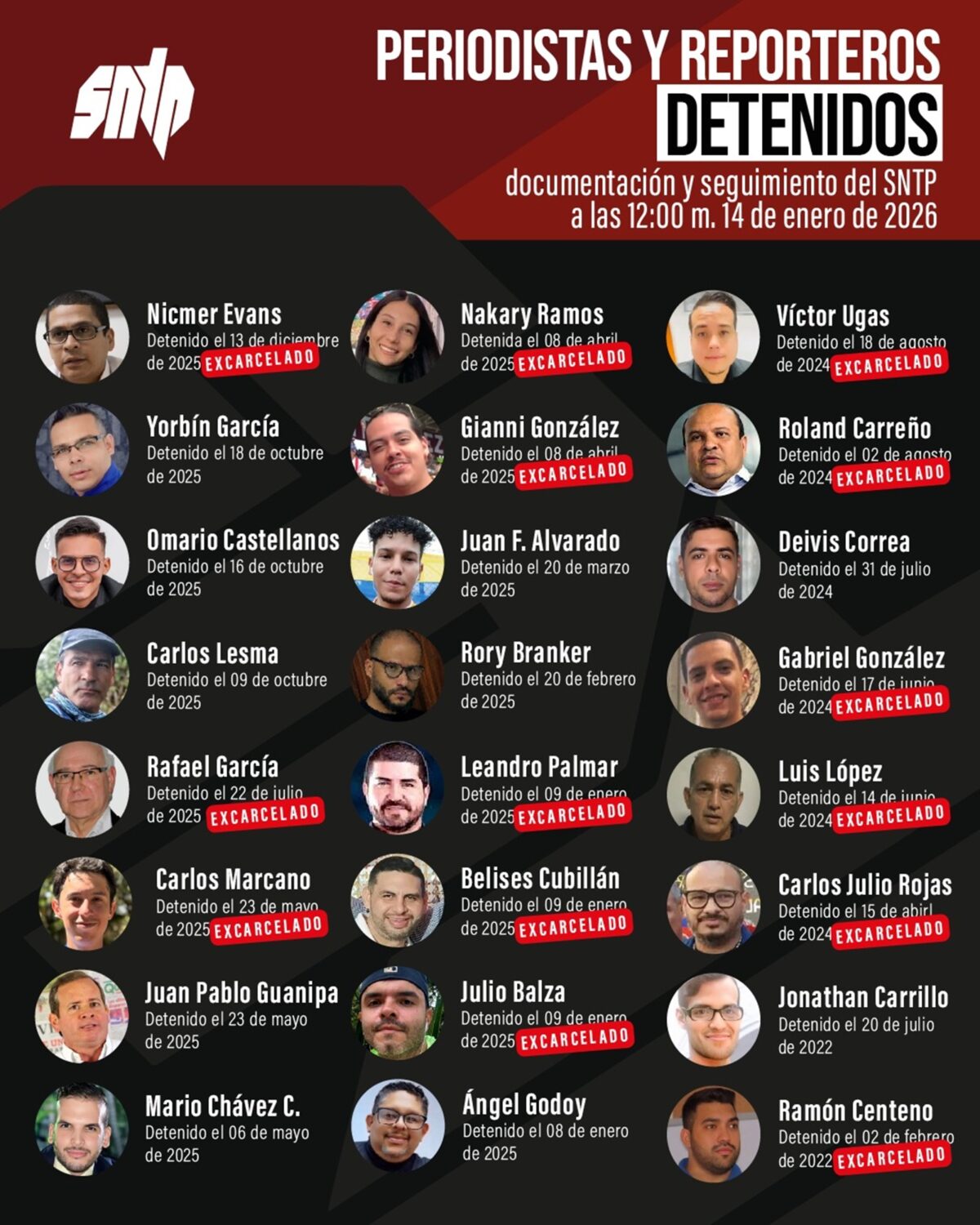 Excarcelaron al periodista Roland Carreño