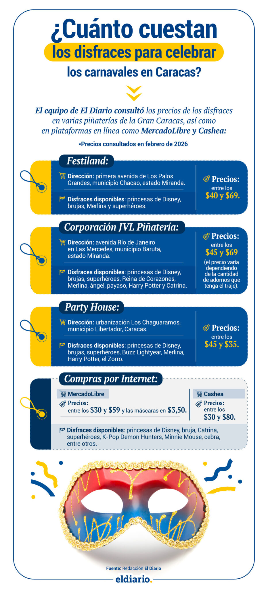 Carnavales 2026: ¿cuál es la oferta de disfraces disponible y en cuánto están?