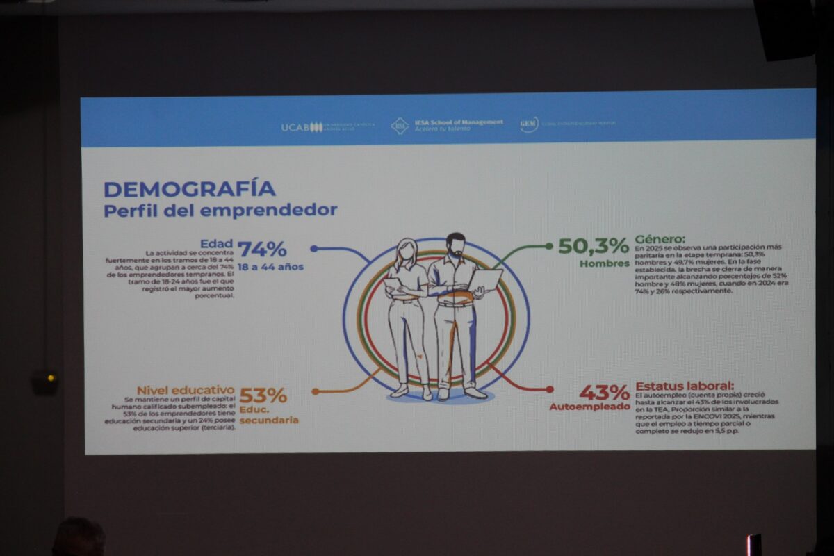 Empezar un negocio sin miedo al fracaso: la radiografía del emprendedor venezolano que presentaron el IESA y la UCAB