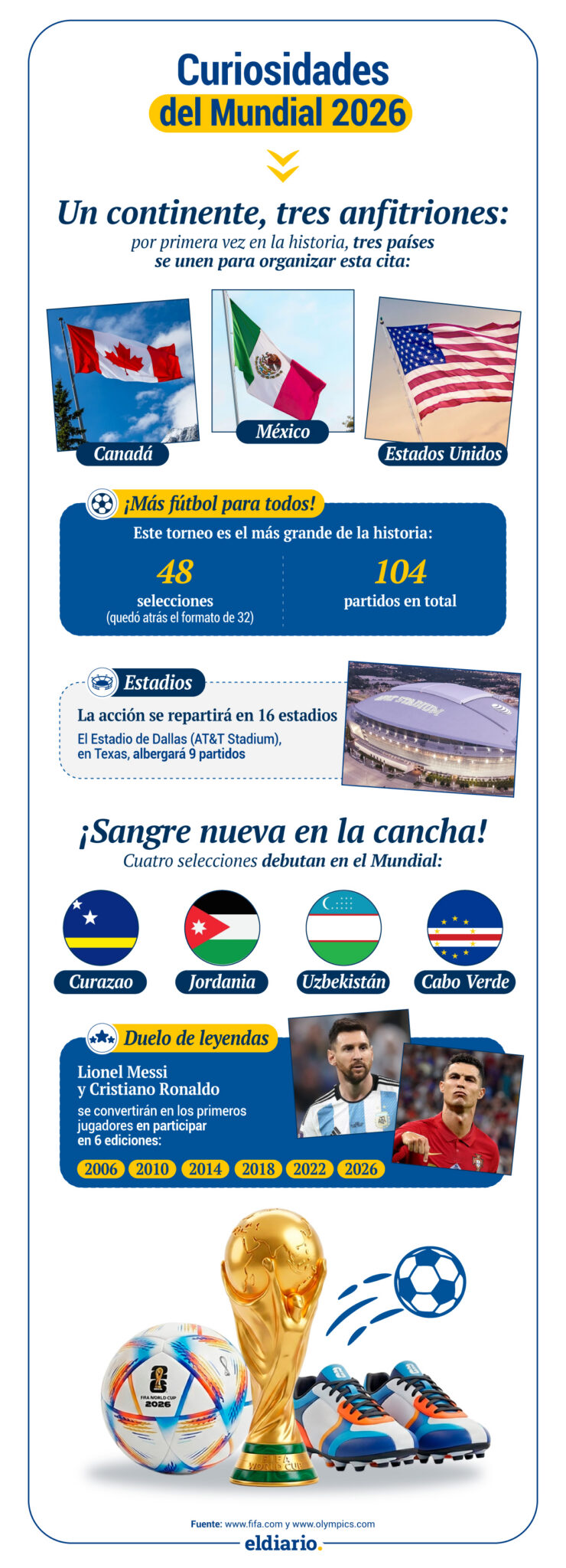 Curiosidades del Mundial de Fútbol 2026