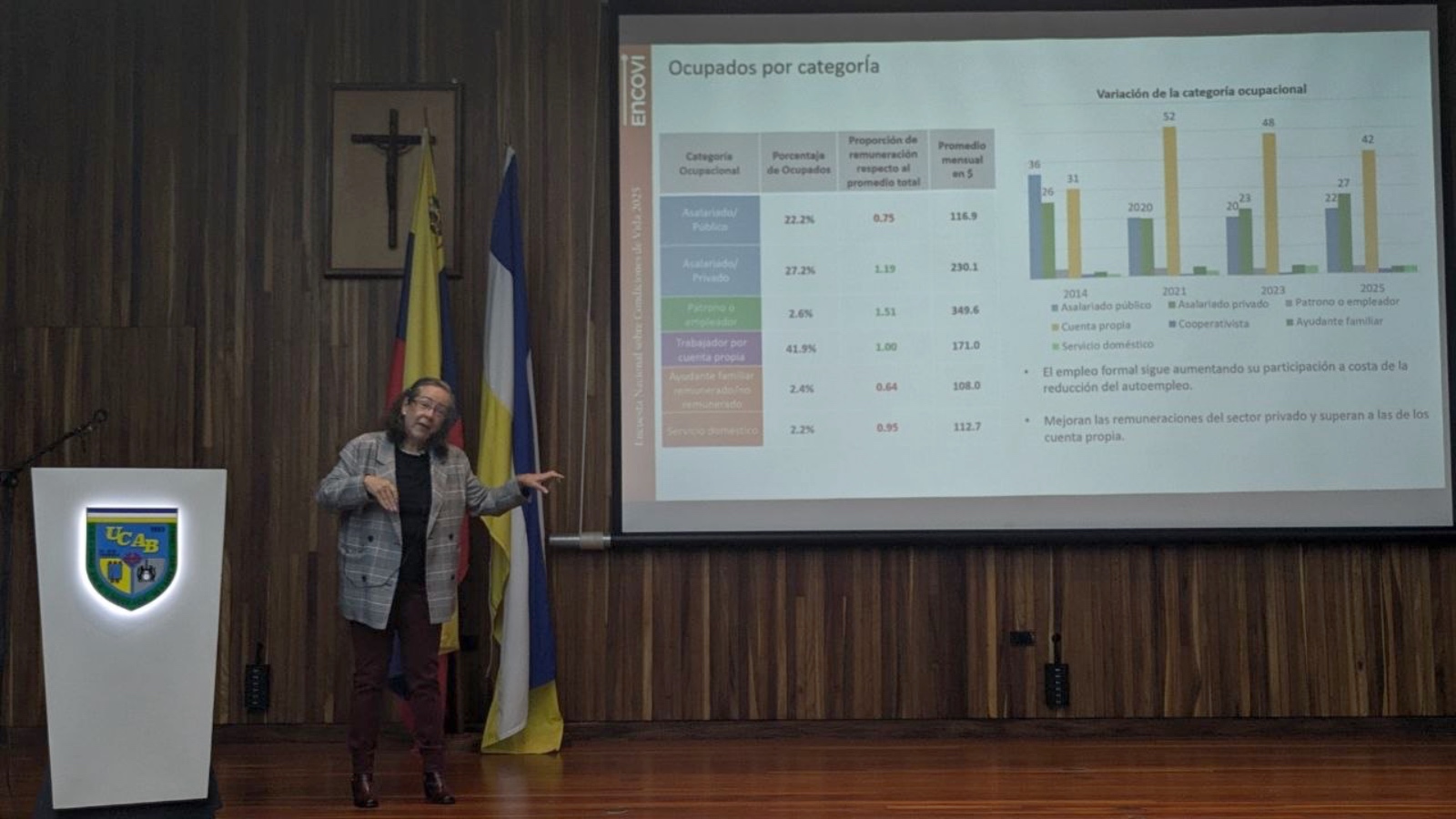 Encovi: 55% of the population in Venezuela lives in multidimensional poverty