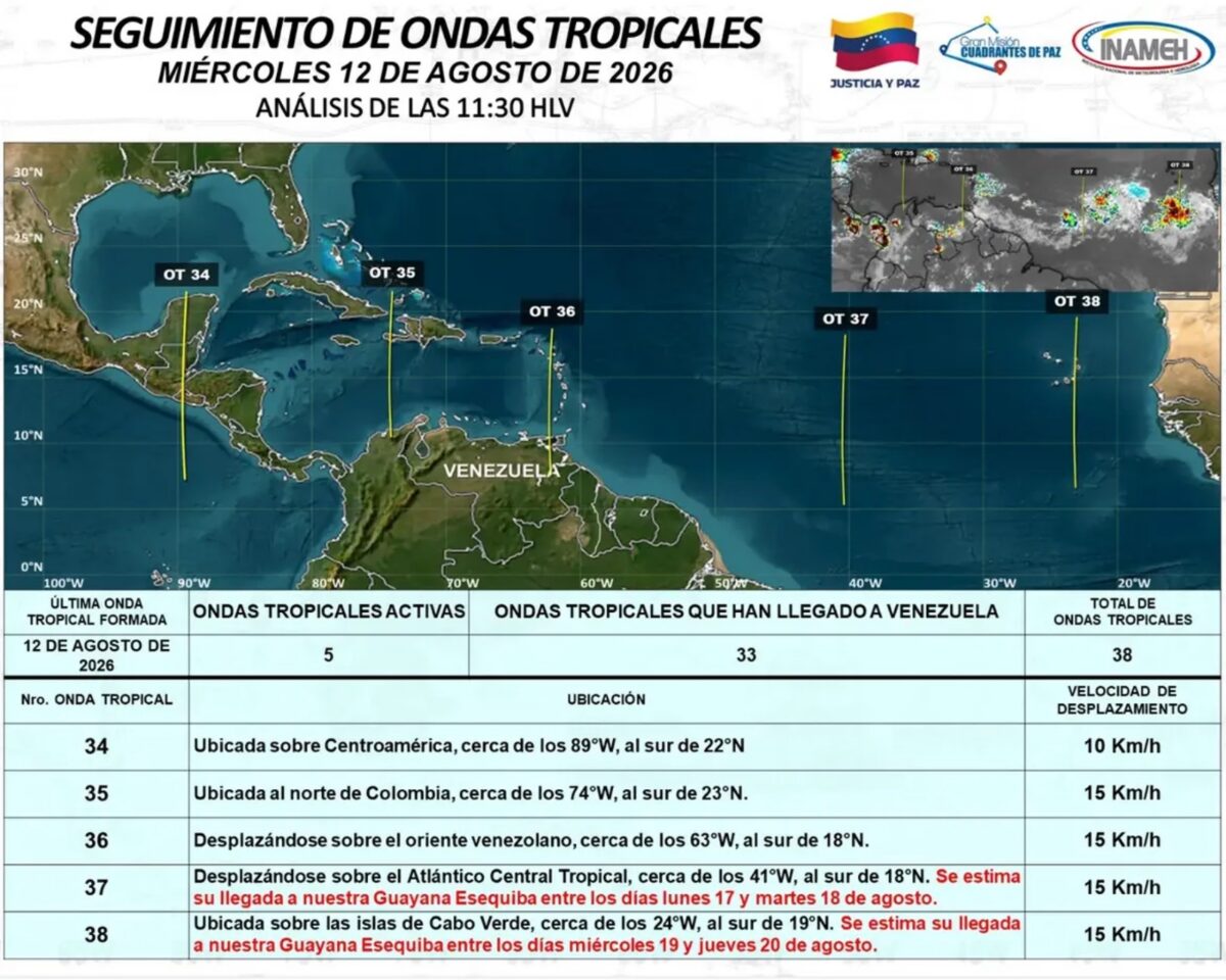 El Inameh prevé la llegada de las ondas tropicales 37 y 38 a Venezuela