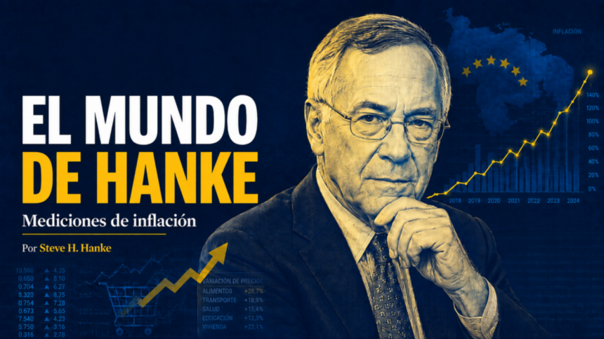 Hanke’s World Inflation Measurements El mundo de Hanke: Mediciones de inflación
