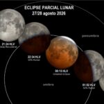 Lo que debes saber del eclipse parcial de Luna que será visible desde Venezuela