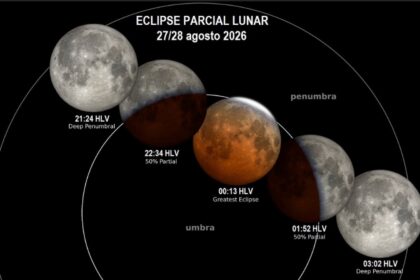 Lo que debes saber del eclipse parcial de Luna que será visible desde Venezuela